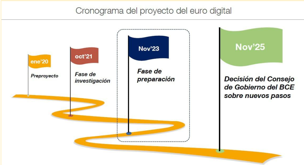 Así avanza el euro digital: el método de pago para el futuro