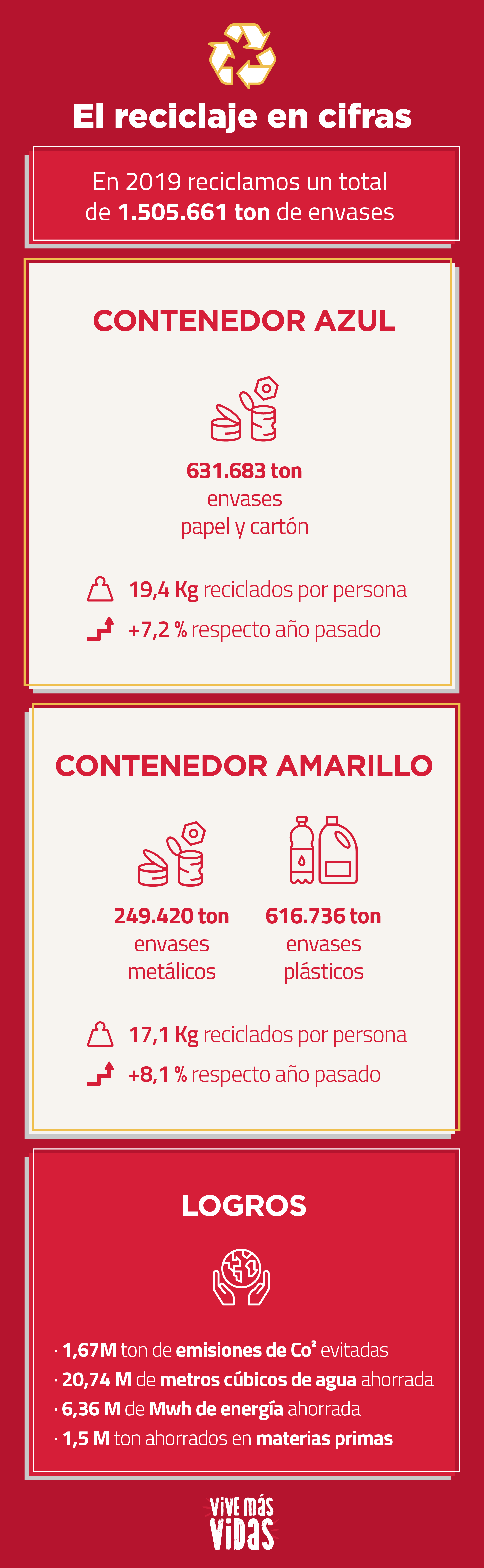 Infografia reciclaje