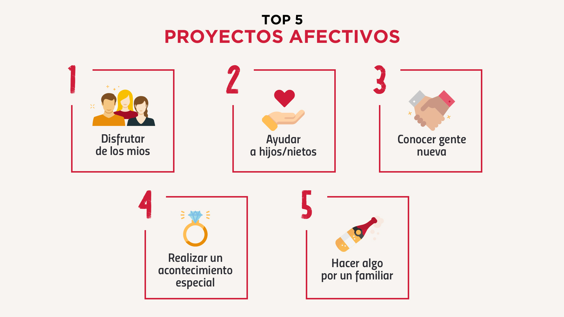 TOP 5 PROYECTOS AFECTIVOS