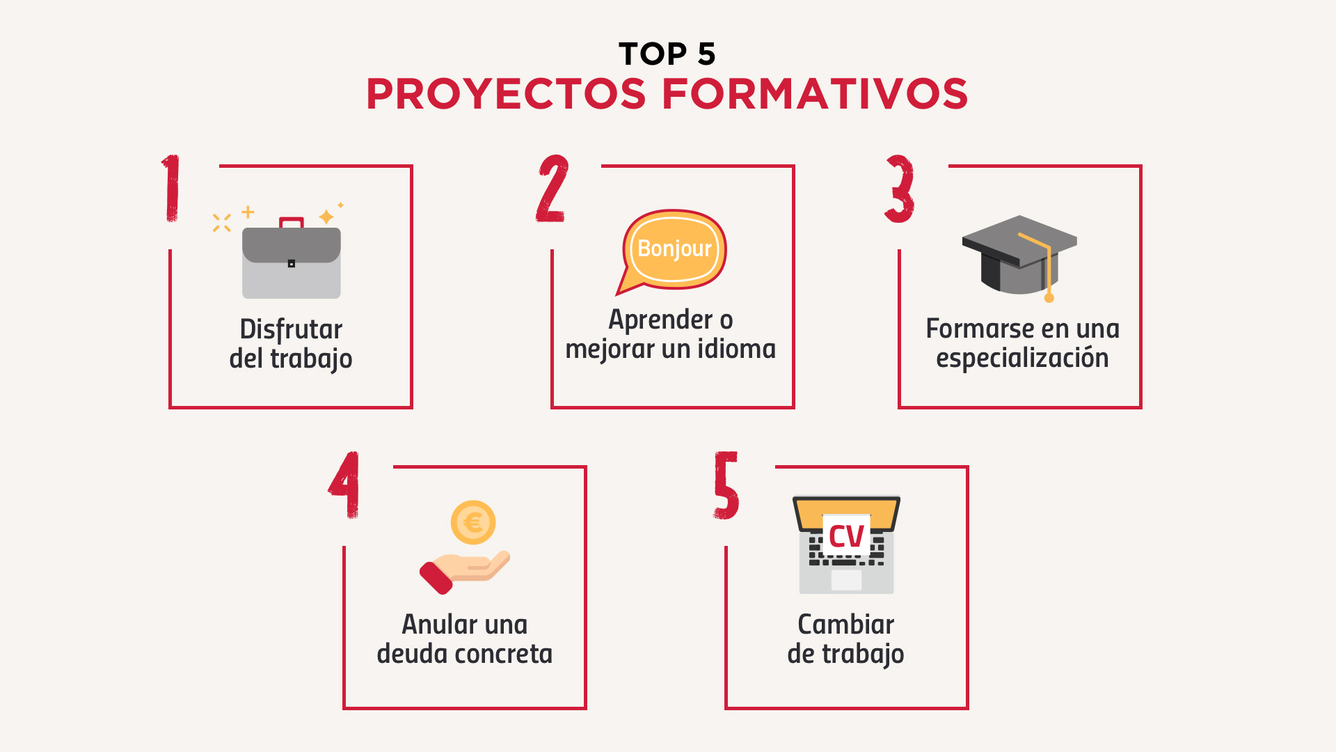 TOP 5 PROYECTOS FORMATIVOS