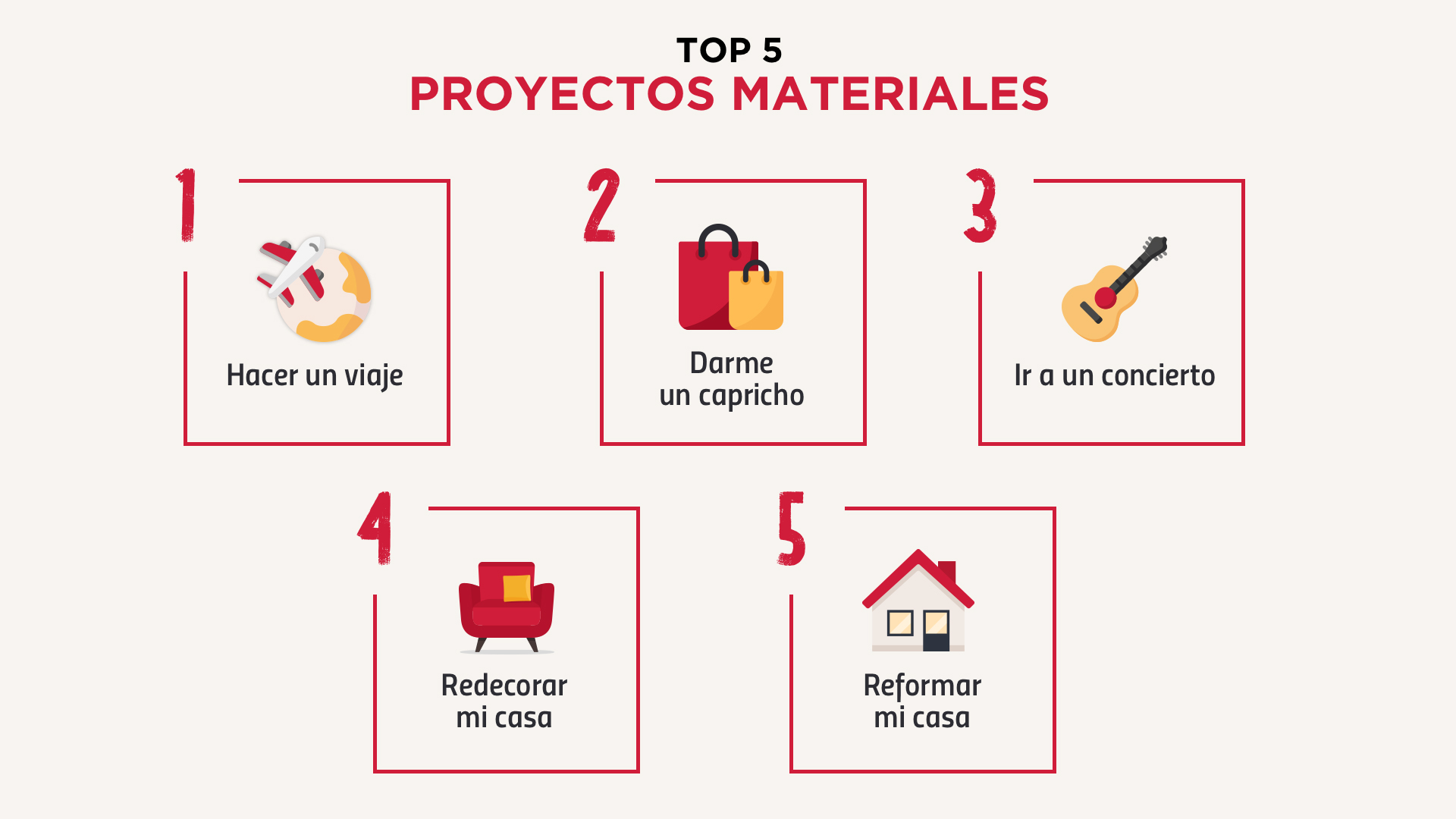 top 5 proyectos materiales