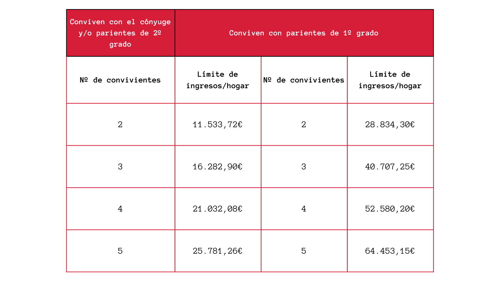 Todo sobre la pensión para amas de casa en 2023