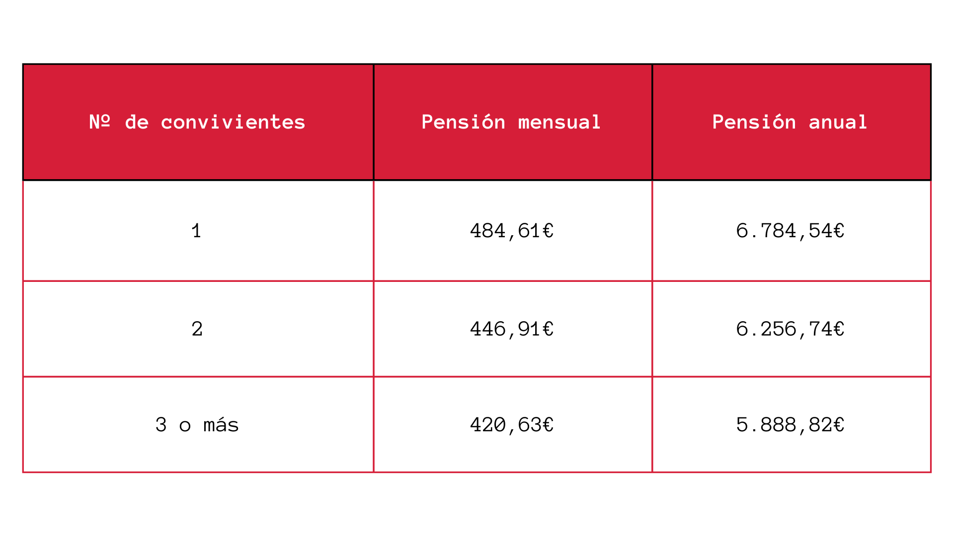 Todo sobre la pensión para amas de casa en 2023