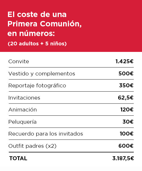 Tabla costes Primera Comunión