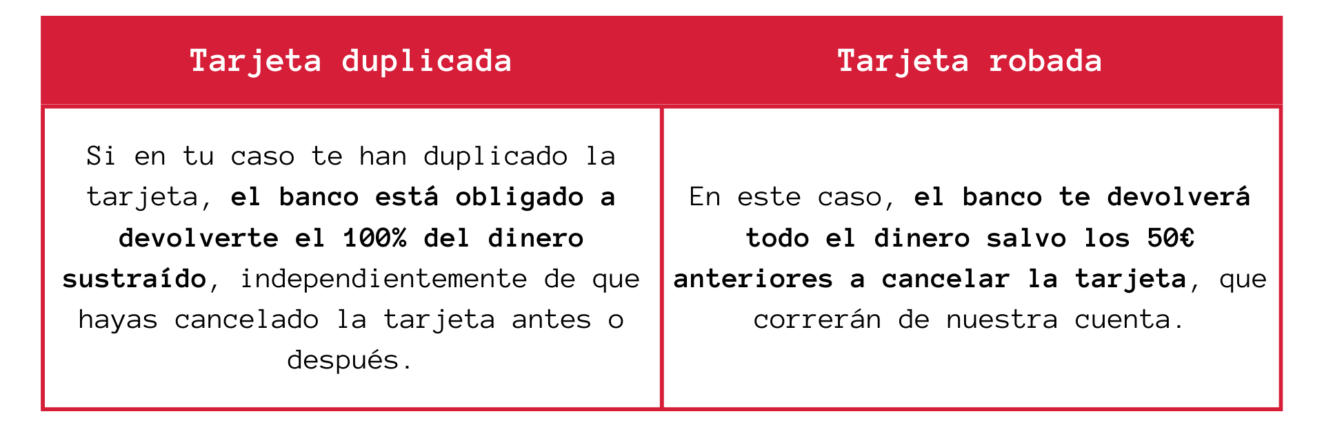 Tabla sobre cuánto dinero te puede llegar a devolver el banco.