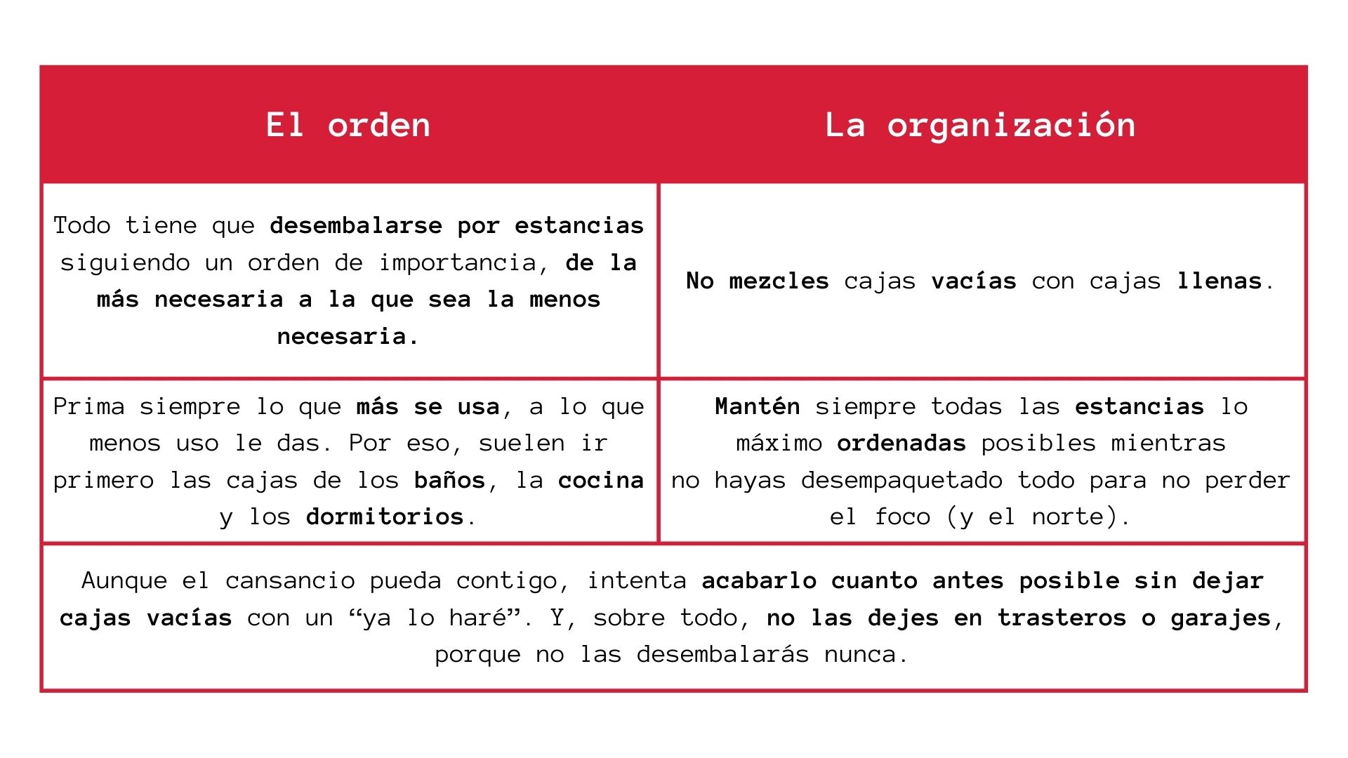 Tabla sobre orden y organización para una mudanza