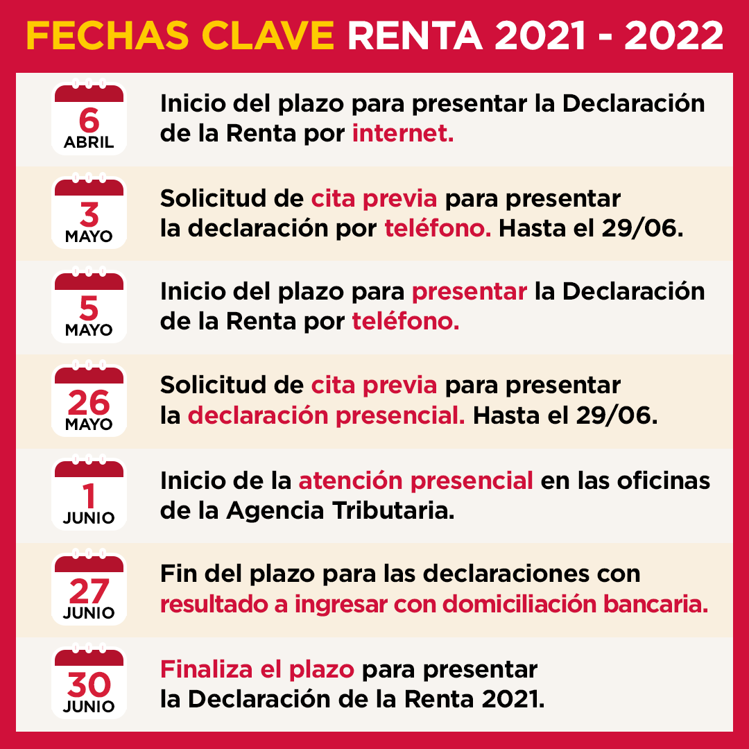 Calendario de la Declaración de la RENTA 2021 - 2022