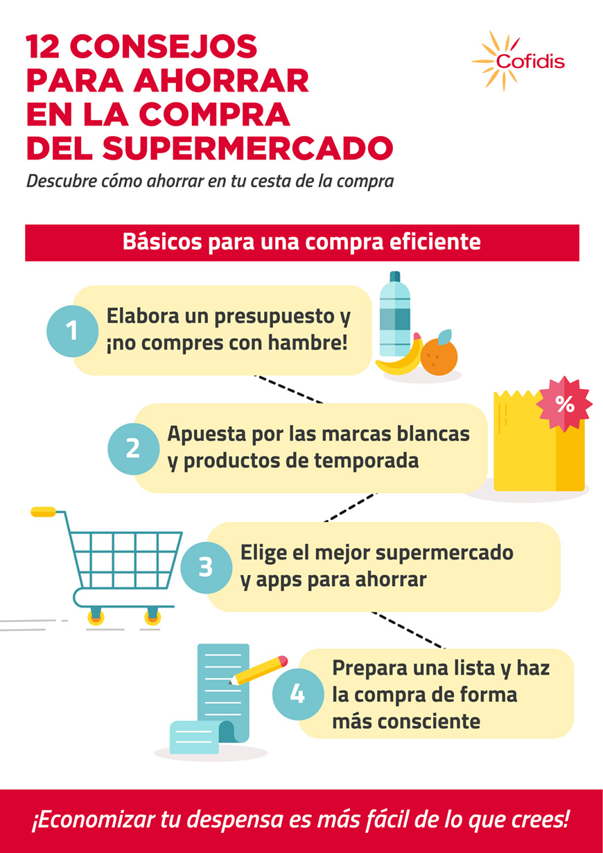 Ahorrar dinero en compras