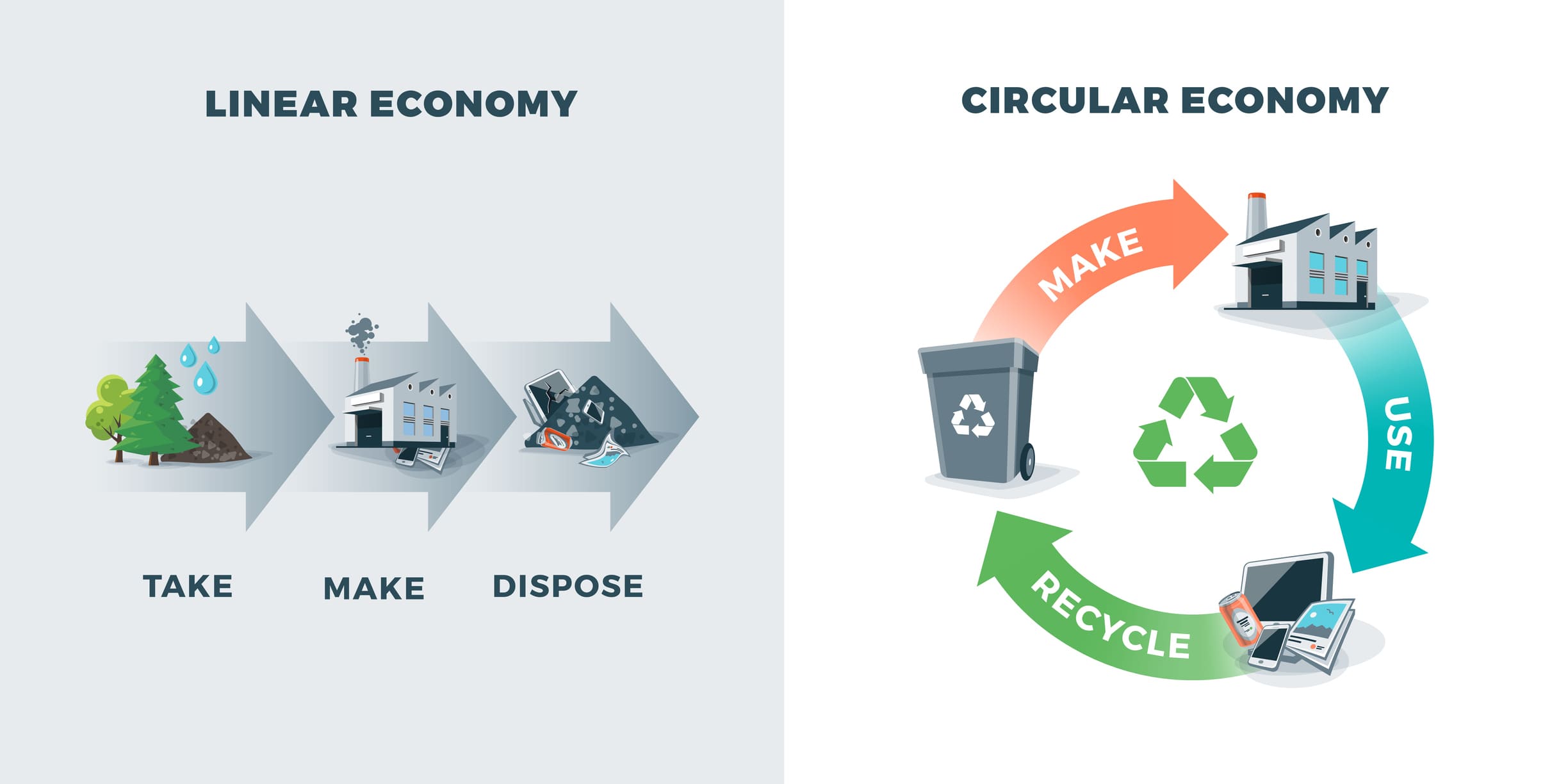 economia-circular