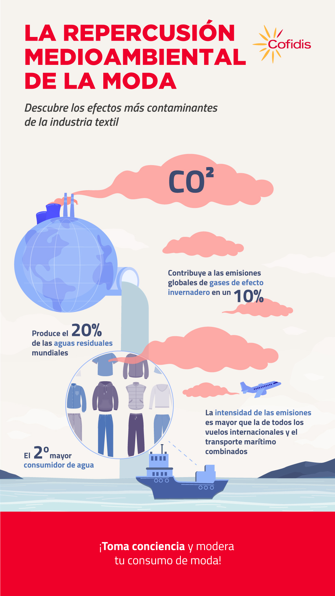 La repercusión medioambiental de la moda