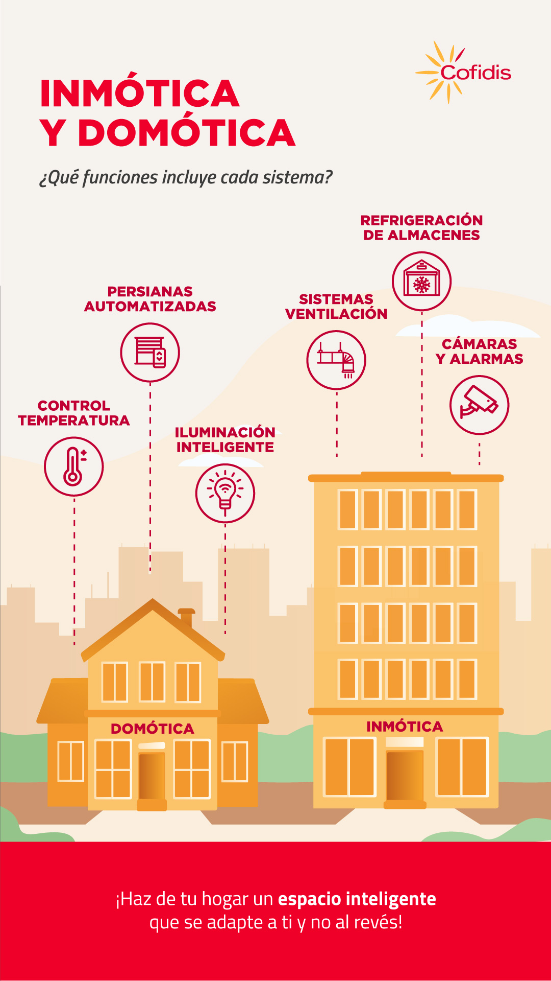 Infografia de Inmótico y dómotica