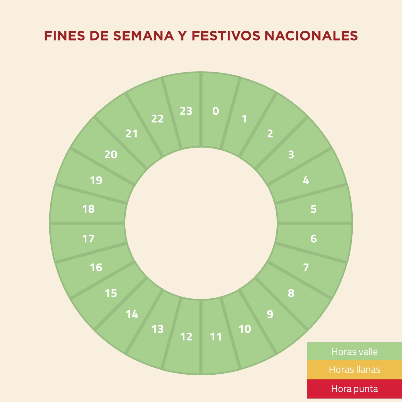 Electricidad sabado domingo y festivos | ViveMásVidas