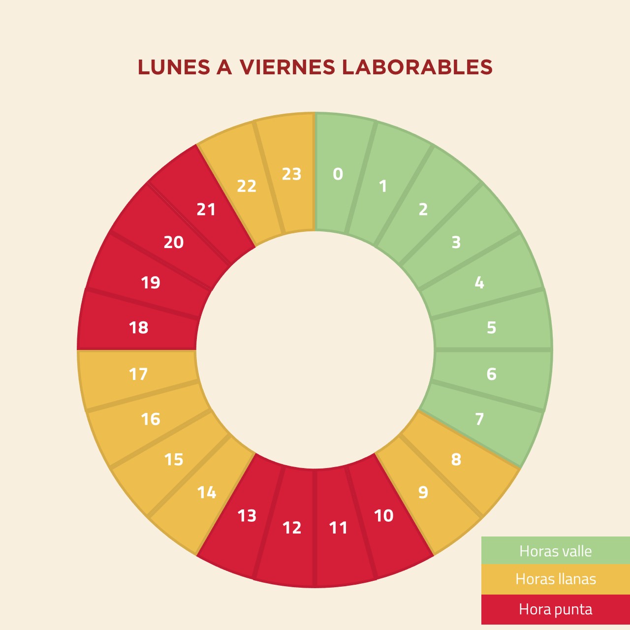 Electricidad lunes a viernes | ViveMásVidas