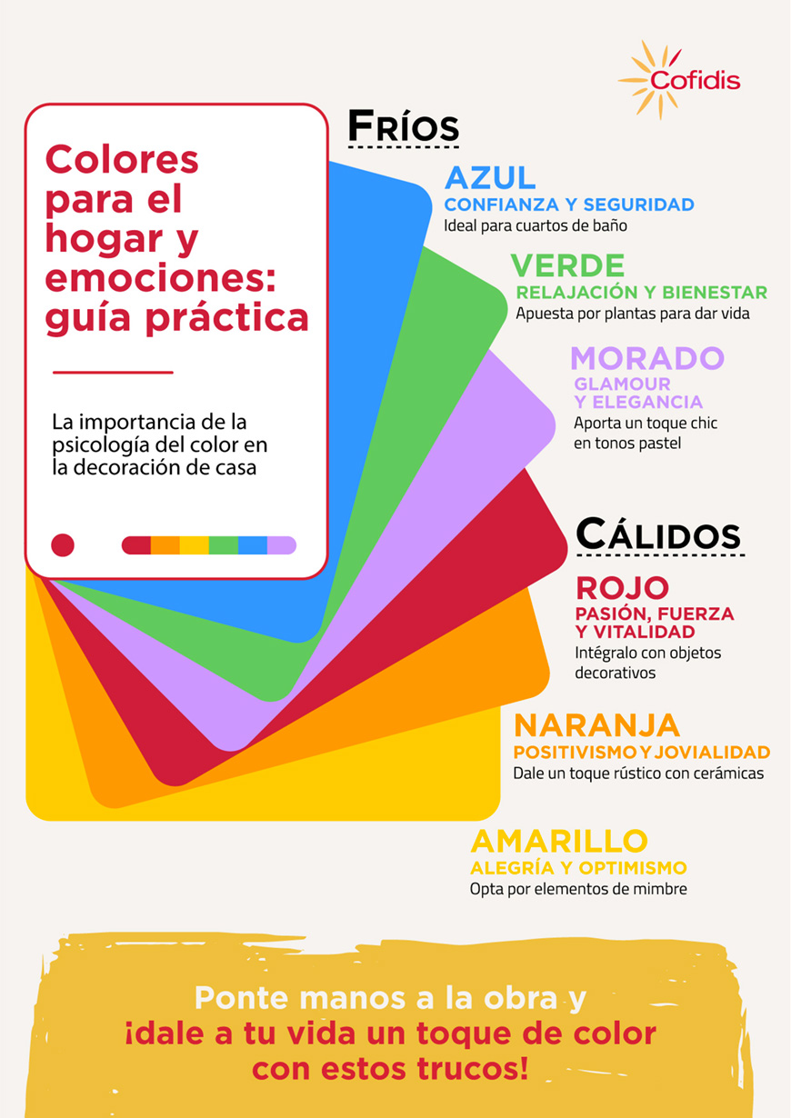 Infografia de colores de emociones