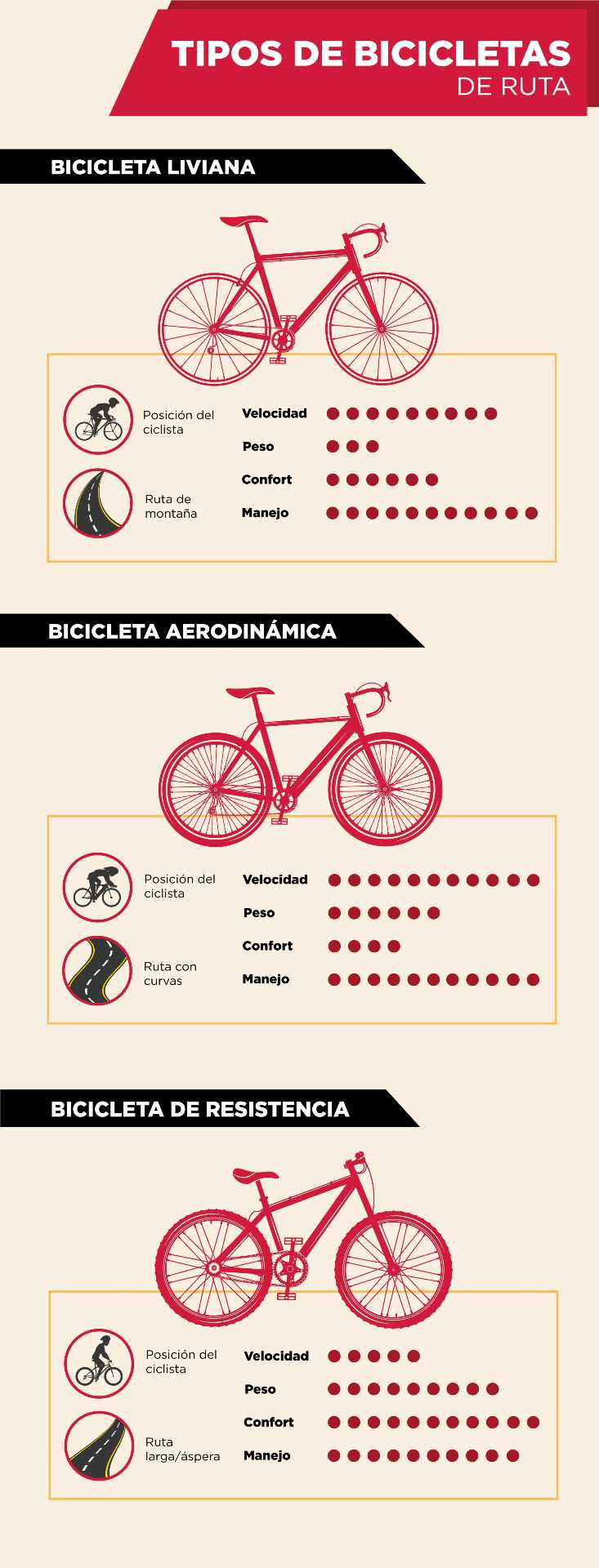 Rutas en bici para verano